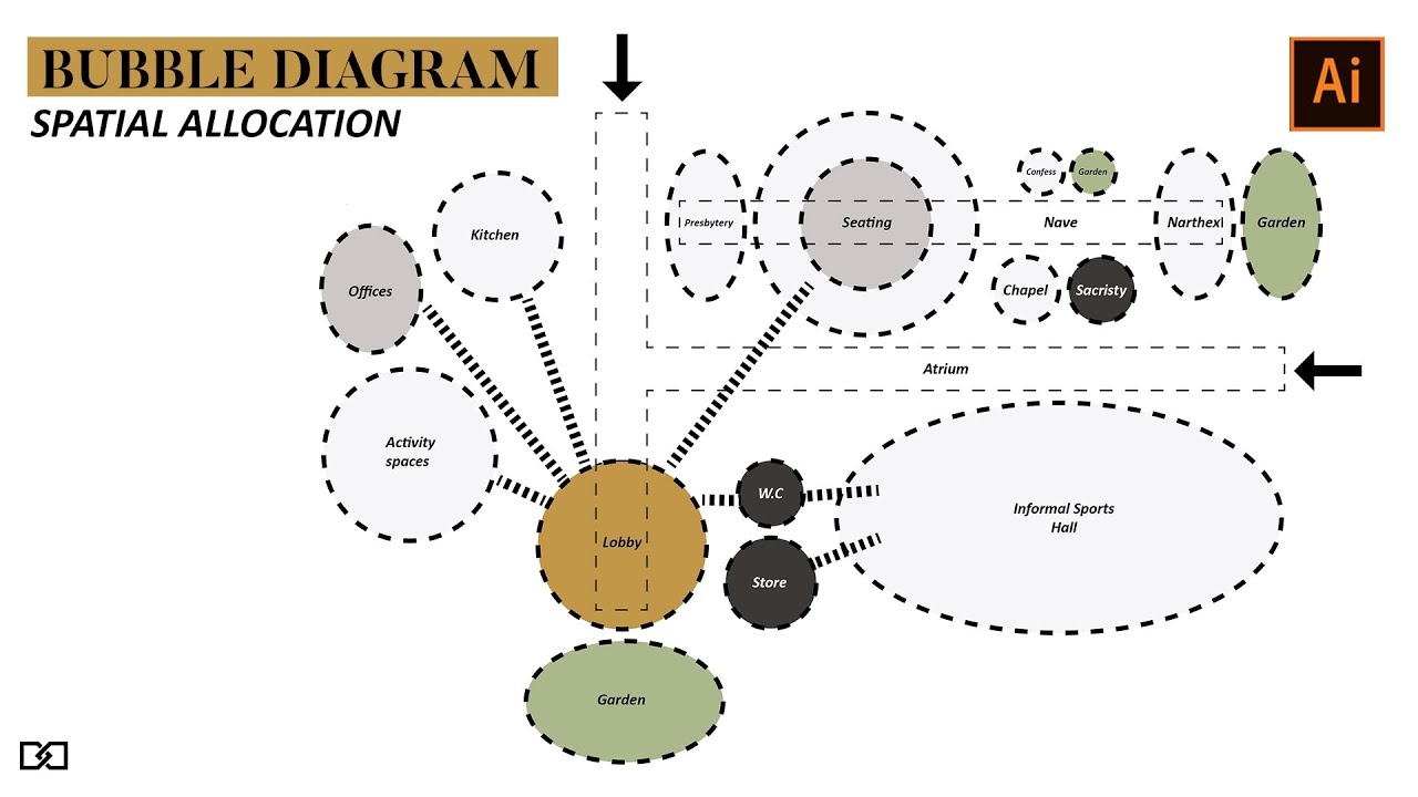 What Are Bubble Diagrams And How Are They Used In Architectural Design?