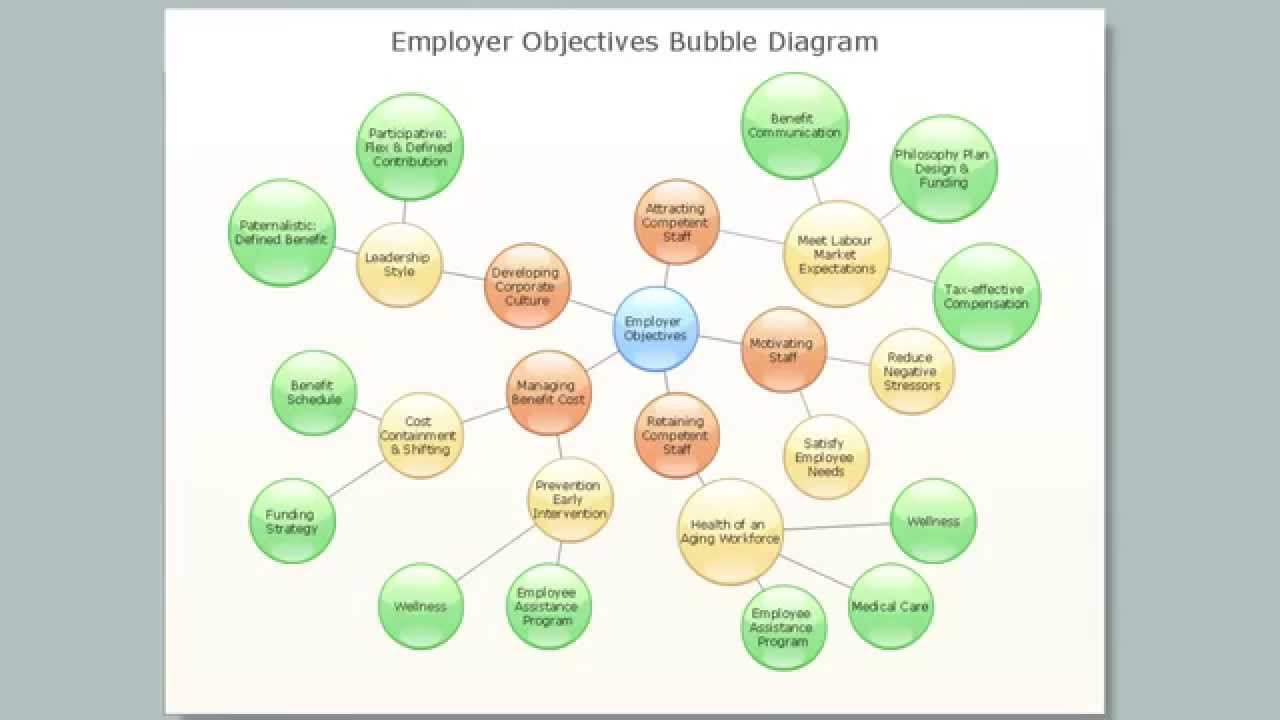 How To Create Bubble Diagrams?