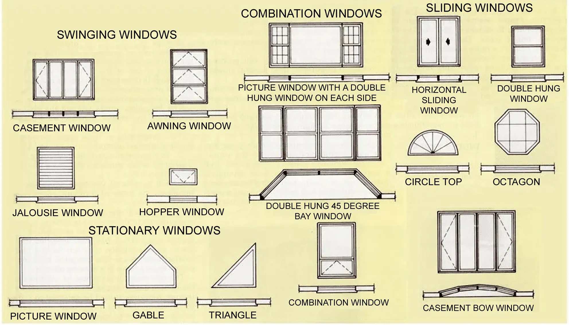 How Can One Interpret And Understand Symbols In Architectural Drawings?